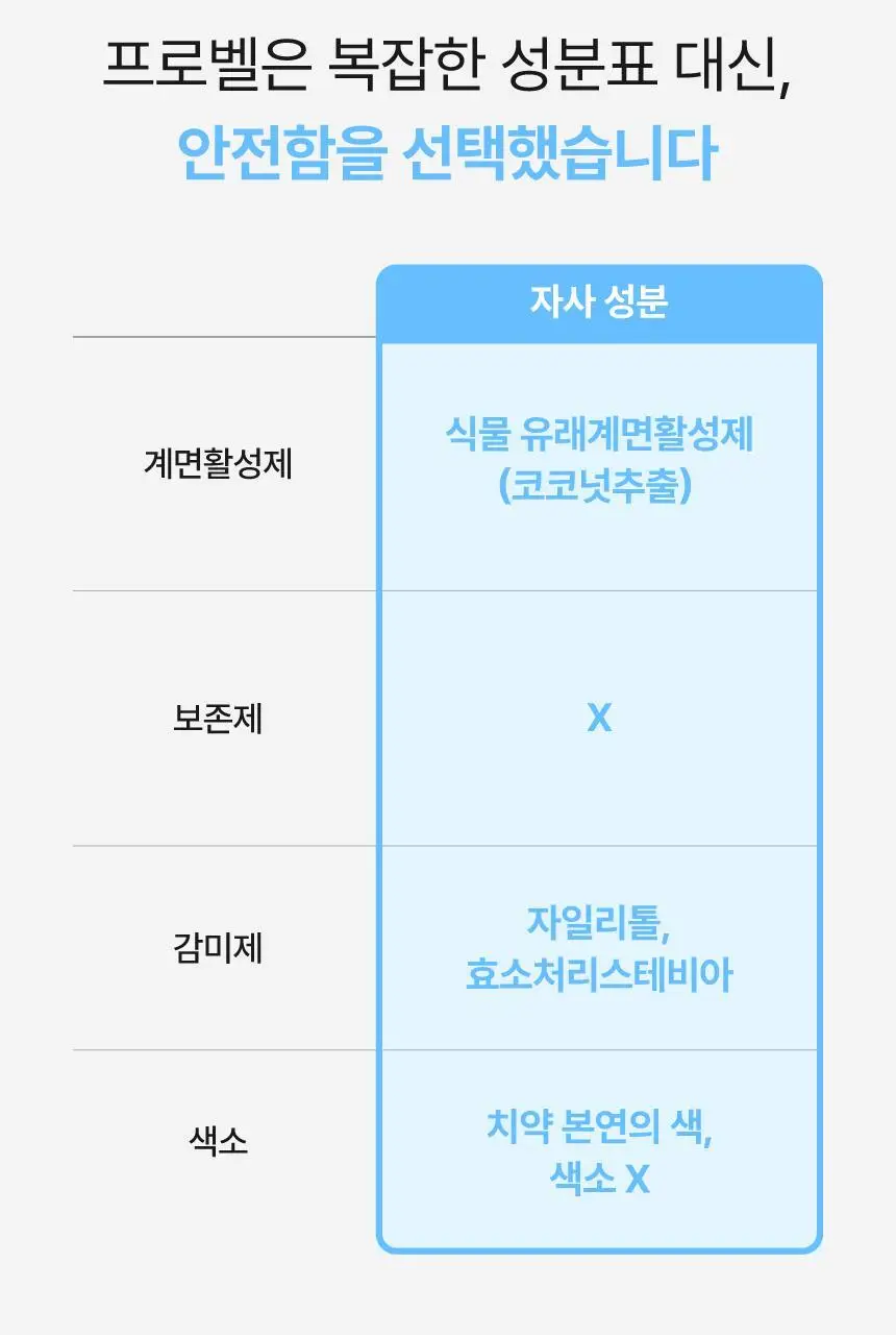 [인체시험적용완료] 프로벨 메디테라 미백 치약 100g 1개입/3개입 상세페이지 24